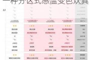 新三板创新层公司卡特马克新增专利信息授权：“一种分区式感温变色炊具”