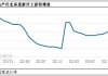 张超:国常会重磅部署房地产 下半年钢铁需求看点在哪里