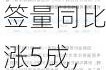 连续20个月最高值！11月北京网签量同比涨5成，专家预计楼市“暖冬”还会延续