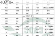 美国农业部：全球食糖产量预估 中国2024/25榨季产糖1040万吨