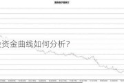 模拟炒股资金曲线如何分析？