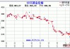 技术分析如何帮助了解黄金价值趋势？技术分析的方法有哪些？