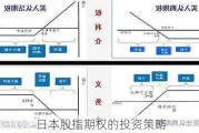 日本股指期权的投资策略