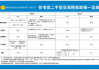 期房契税的缴纳时间和相关费用有哪些？