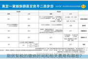 期房契税的缴纳时间和相关费用有哪些？