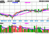 欧洲主要股指开盘普跌 法国CAC40指数跌1%