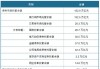 8月末我国债券市场托管余额达167.9万亿元