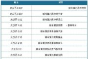 8月末我国债券市场托管余额达167.9万亿元