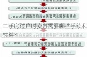 二手房过户时卖方需要哪些手续和材料？