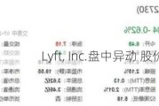 Lyft, Inc.盘中异动 股价大涨5.01%