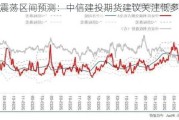 豆粕震荡区间预测：中信建投期货建议关注低多机会