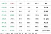 复合肥最新行情2024年6月22日