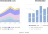 建霖家居：预计2024年上半年净利润为2.47亿元~2.79亿元 同比增加55.3%~75.5%