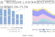 建霖家居：预计2024年上半年净利润为2.47亿元~2.79亿元 同比增加55.3%~75.5%