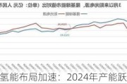 阳光电源氢能布局加速：2024年产能跃升至3GW