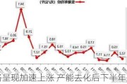 生猪价格呈现加速上涨 产能去化后下半年盈利可期