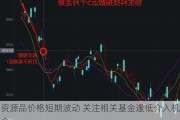 资源品价格短期波动 关注相关基金逢低介入机会