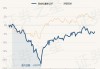 东方红睿丰混合：净值下跌0.90%，近6个月收益率-4.89%