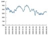 CBOT 小麦期货连跌四周：中国 5 月进口美大豆量激增