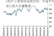 CBOT 小麦期货连跌四周：中国 5 月进口美大豆量激增