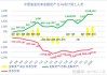 ErsteBank：秋季油价或跌 10-20 美元/桶