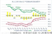 ErsteBank：秋季油价或跌 10-20 美元/桶