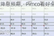 美债高收益遇降息预期，Pimco看好全球债市，尤其是澳加欧!