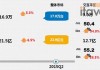 H1客厅智能设备线上零售量同比+2.6% 投影同比+3.4%