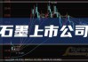 星球石墨（688633）盘中异动 股价振幅达8.9%  上涨6.75%（06-14）