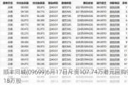 顺丰同城(09699)6月17日斥资107.74万港元回购9.18万股