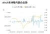 华西能源股东户数连续3期下降 筹码集中以来股价累计上涨18.78%