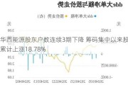 华西能源股东户数连续3期下降 筹码集中以来股价累计上涨18.78%