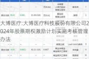 大博医疗:大博医疗科技股份有限公司2024年股票期权激励计划实施考核管理办法