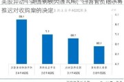 美股异动丨美国钢铁大涨10%，白宫官员暗示将推迟对收购案的决定