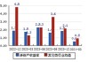 华西证券自营投资收益率大幅下滑直至为负 深度“踩雷”公司债浮亏超60%|数说券商自营