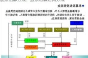 股票私募分成：股票私募如何分成