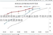 全球政府债券出现12月来最长涨势 市场共识转向今年会有更多降息