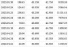 长实集团斥资4684万港元回购160万股