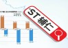 *ST同达：收到股票终止上市决定 退市整理期6月5日开始