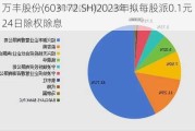 万丰股份(603172.SH)2023年拟每股派0.1元 6月24日除权除息