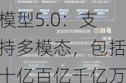 华为发布盘古大模型5.0：支持多模态，包括十亿百亿千亿万亿四个系列