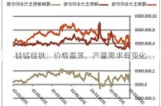 硅锰硅铁：价格震荡，产量需求有变化