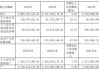 浙文影业(601599.SH)2.68亿股限售股将于6月4日上市流通