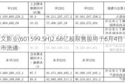 浙文影业(601599.SH)2.68亿股限售股将于6月4日上市流通