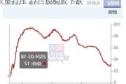 长江有色：美国高利率和国内铜价高企双重打压 27日现铜或下跌