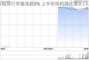 同程旅行早盘涨超8% 上半年纯利同比增长13.15%