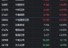 午评：港股恒指跌0.41% 恒生科指跌1.64%券商股齐挫