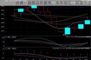 沥青：盘面弱势震荡，库存高位，观望为主