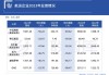 源想集团：2024 财年营收 1176.7 万港元，亏损收窄 19.21%