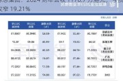 源想集团：2024 财年营收 1176.7 万港元，亏损收窄 19.21%